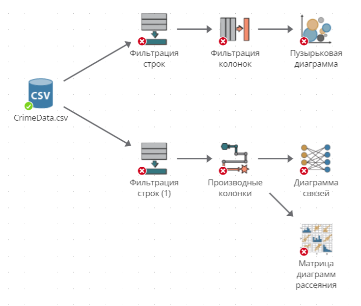 flowchart tangents example.rus