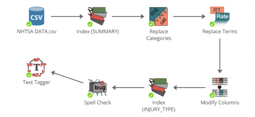 node chain