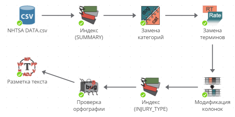 node chain.rus