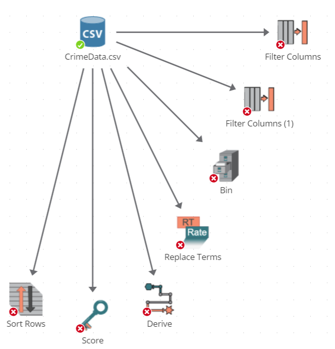 node connect3