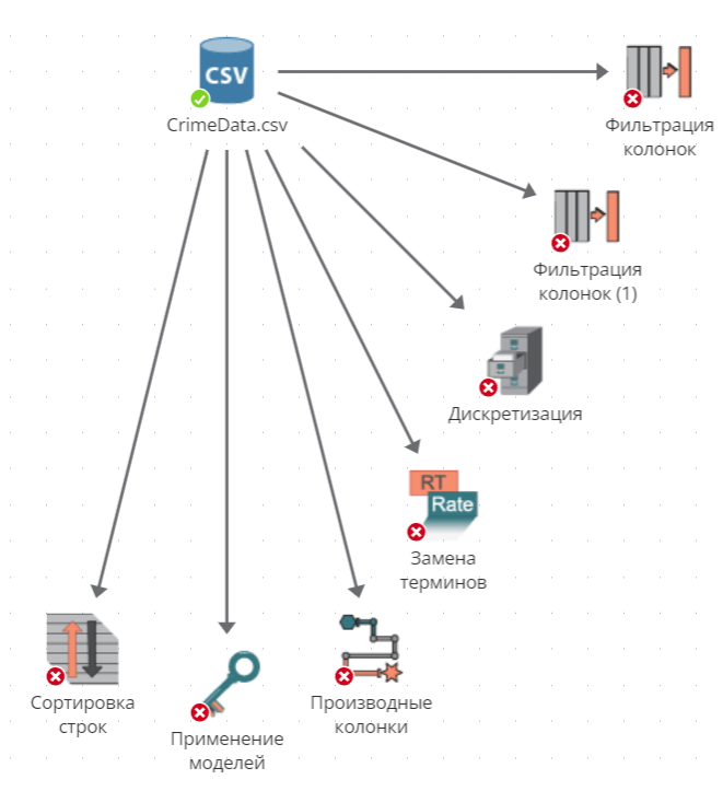 node connect3.rus