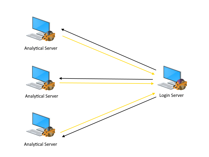 cluster config titles