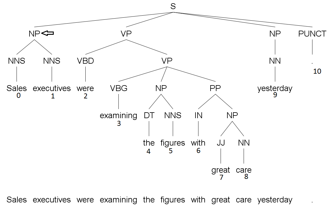 const parser 6