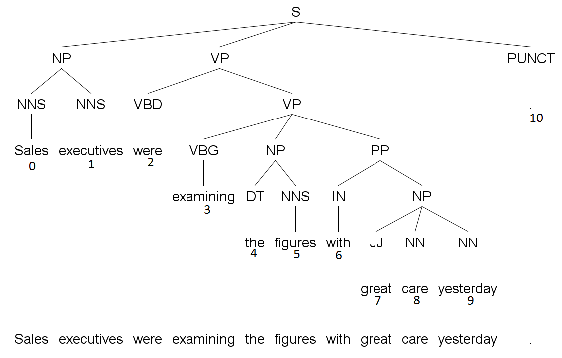 const parser 7