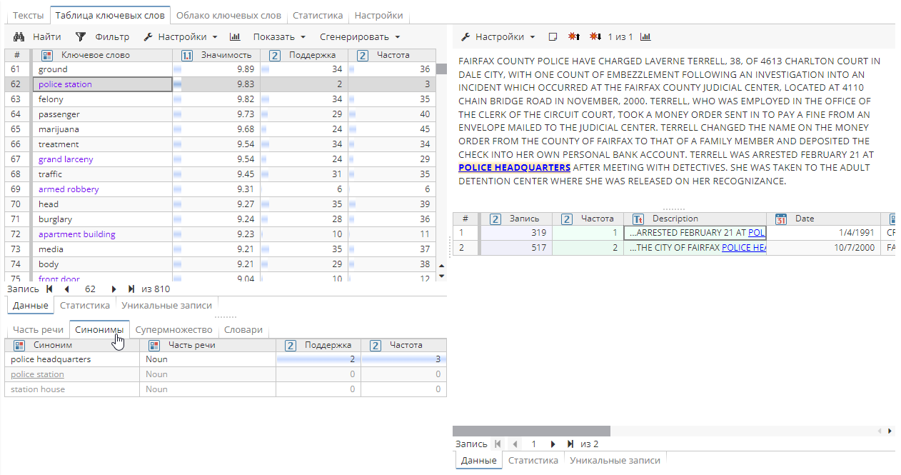 synonyms project node.rus