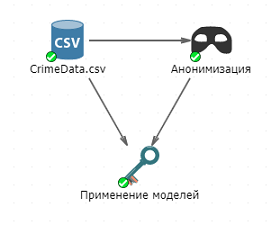 anonymize score flowchart example.rus