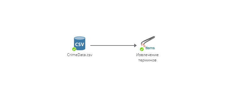 extract terms flowchart.rus