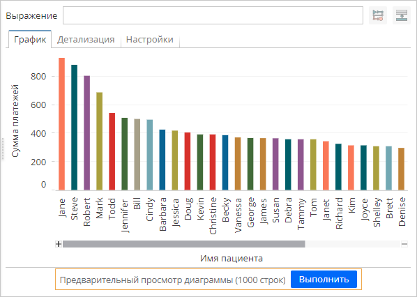 overview visualization nodes configuration preview mode.rus