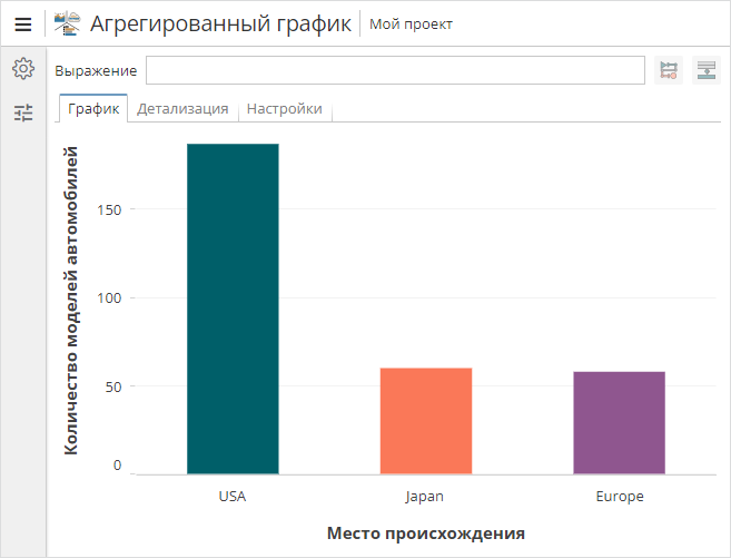 overview visualization nodes view chart.rus