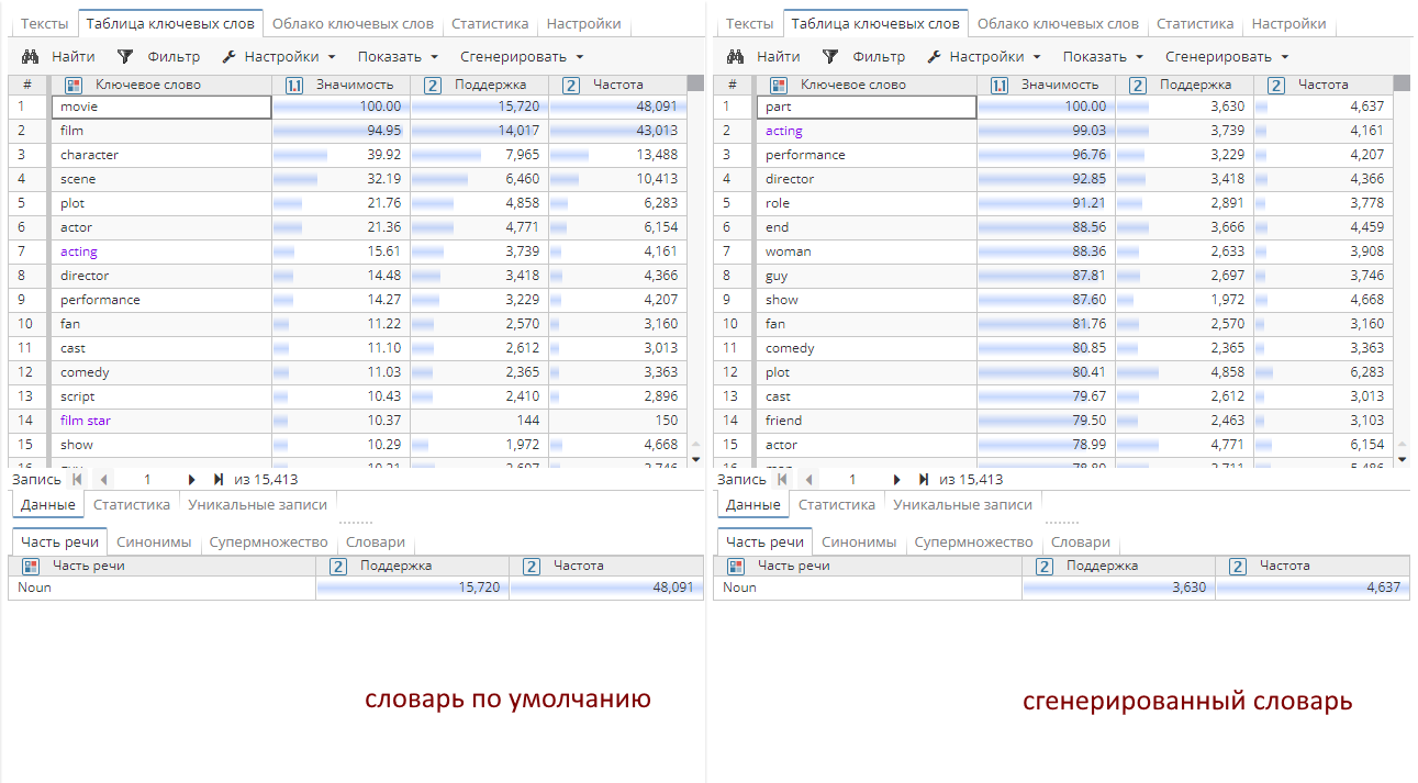 imdb compare.png.rus