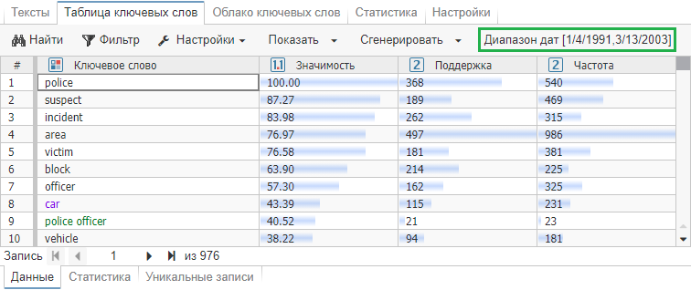 window view date range.rus