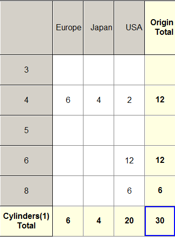 olap transpose2