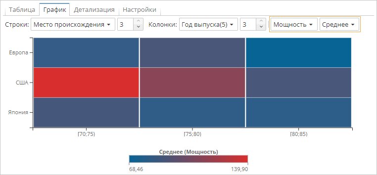 window view chart view measures and aggregations overview.rus