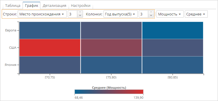 window view chart view rows and columns overview.rus