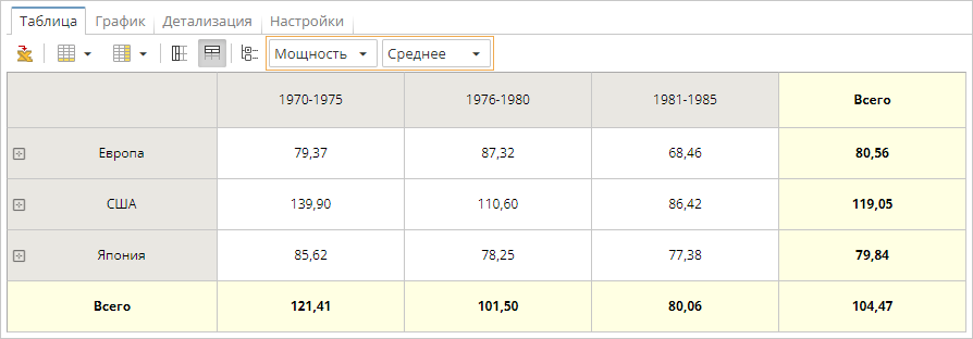 window view facts and aggregations overview.rus