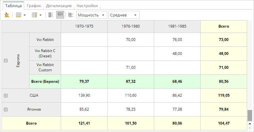 window view totals overview.rus