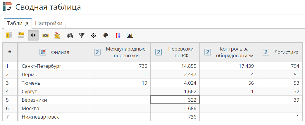 pivot view.rus