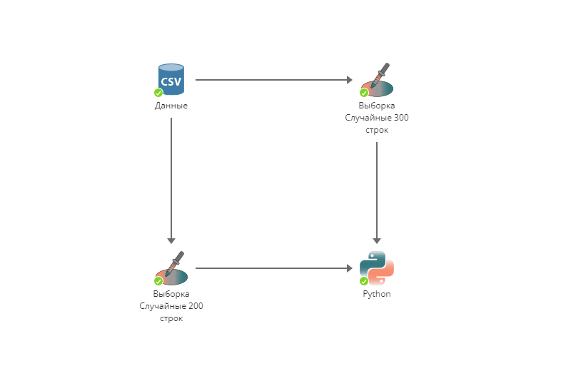 python several nodes.rus