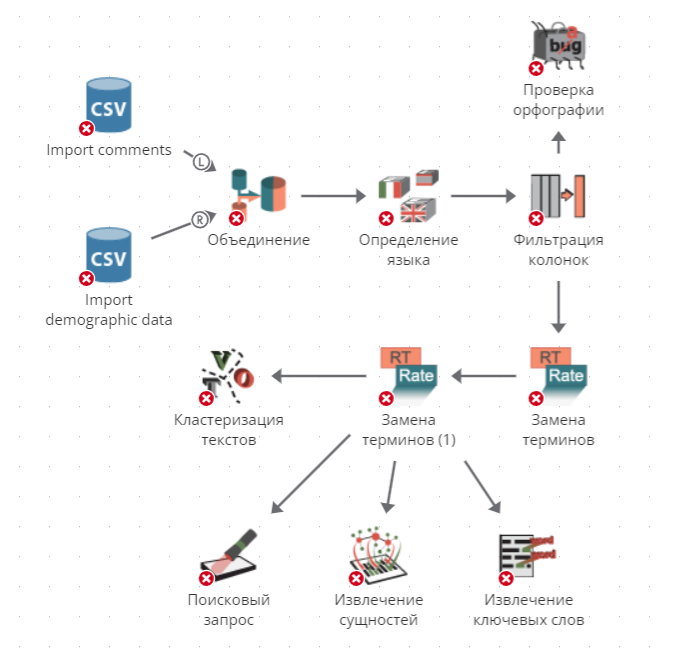 replace terms example flowchart.rus