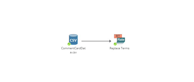 replace terms flowchart