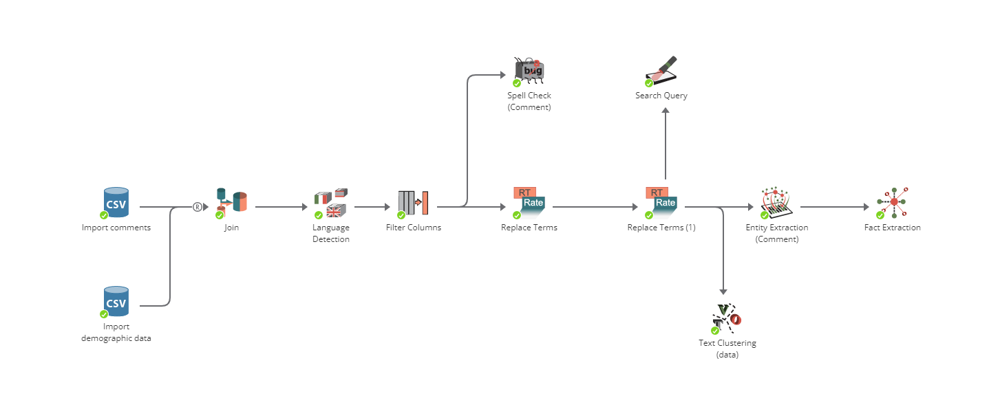 replace terms project