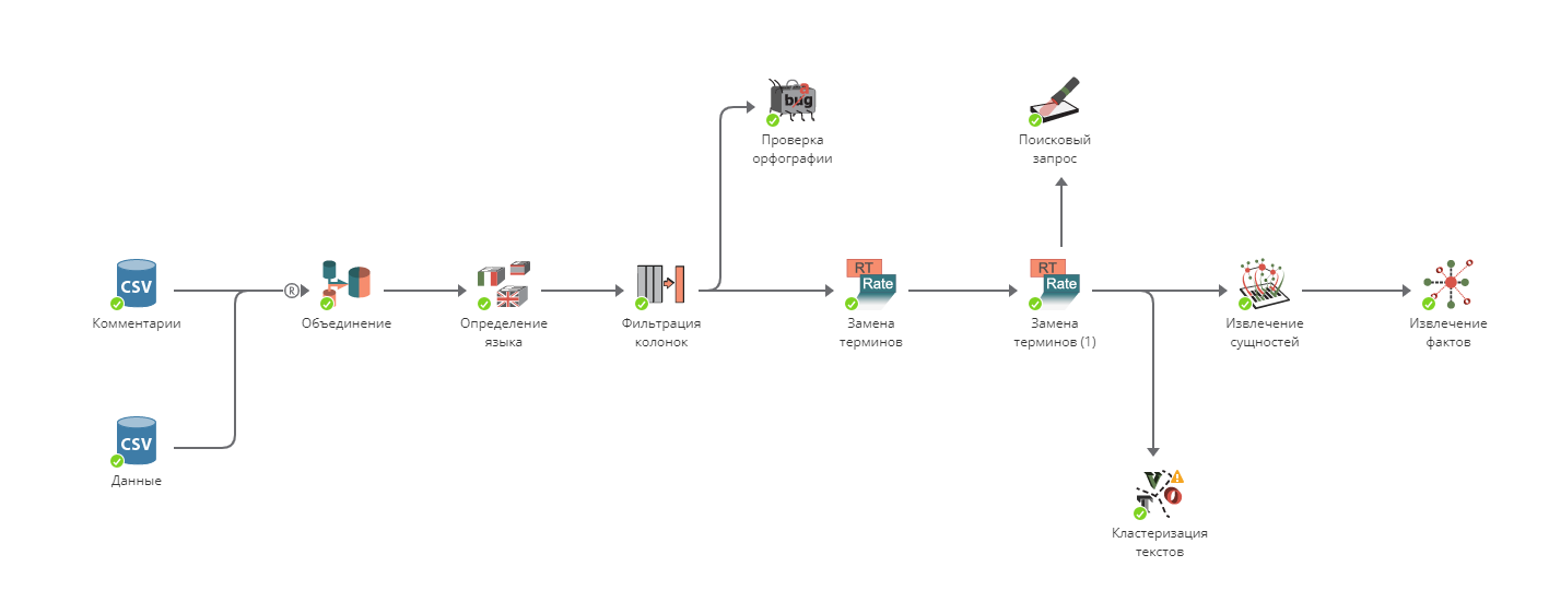 replace terms project.rus