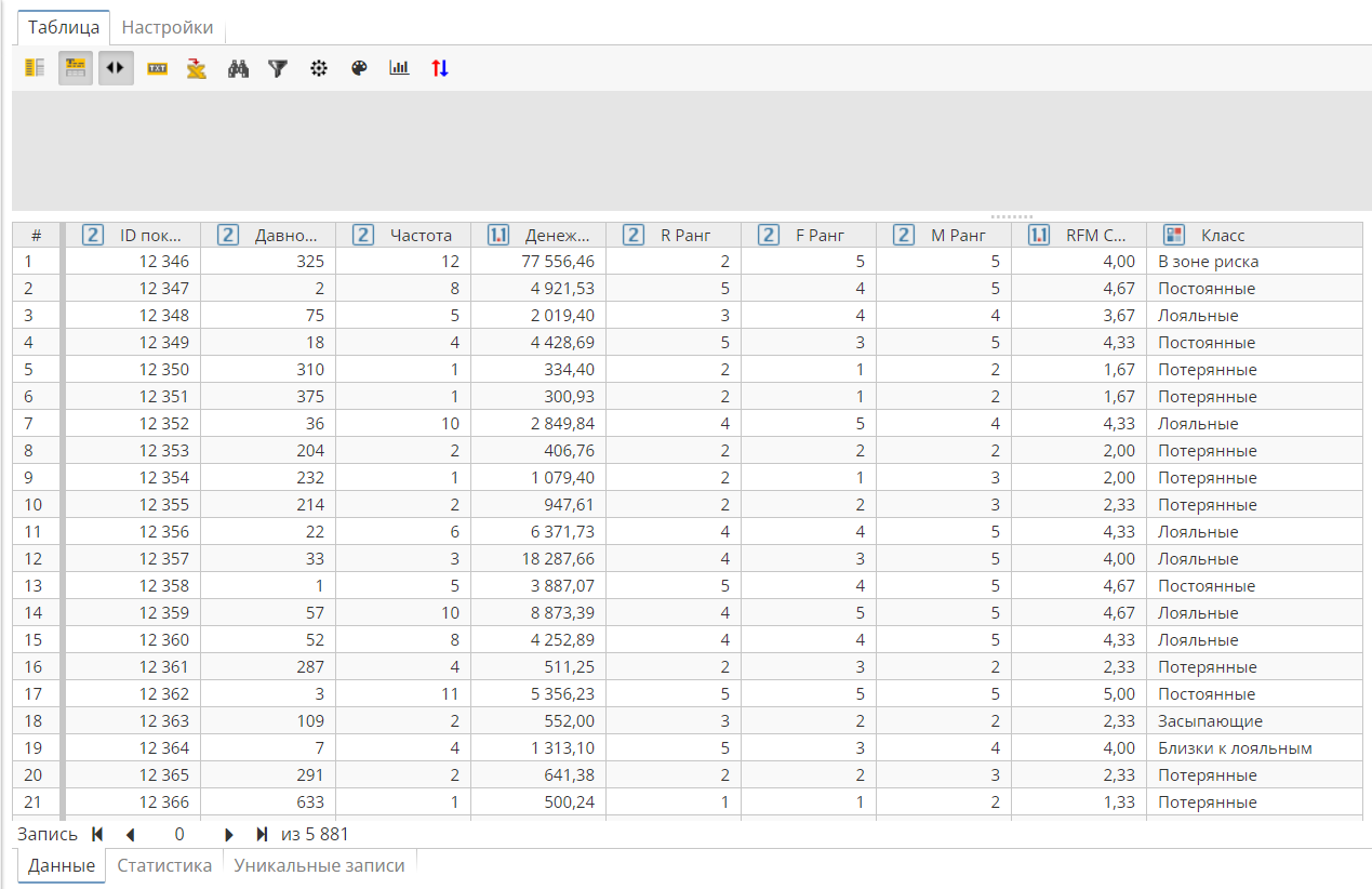 rfm analysis view.rus