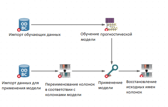 score columnmod.rus