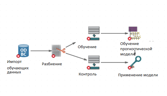 score partitioning.rus