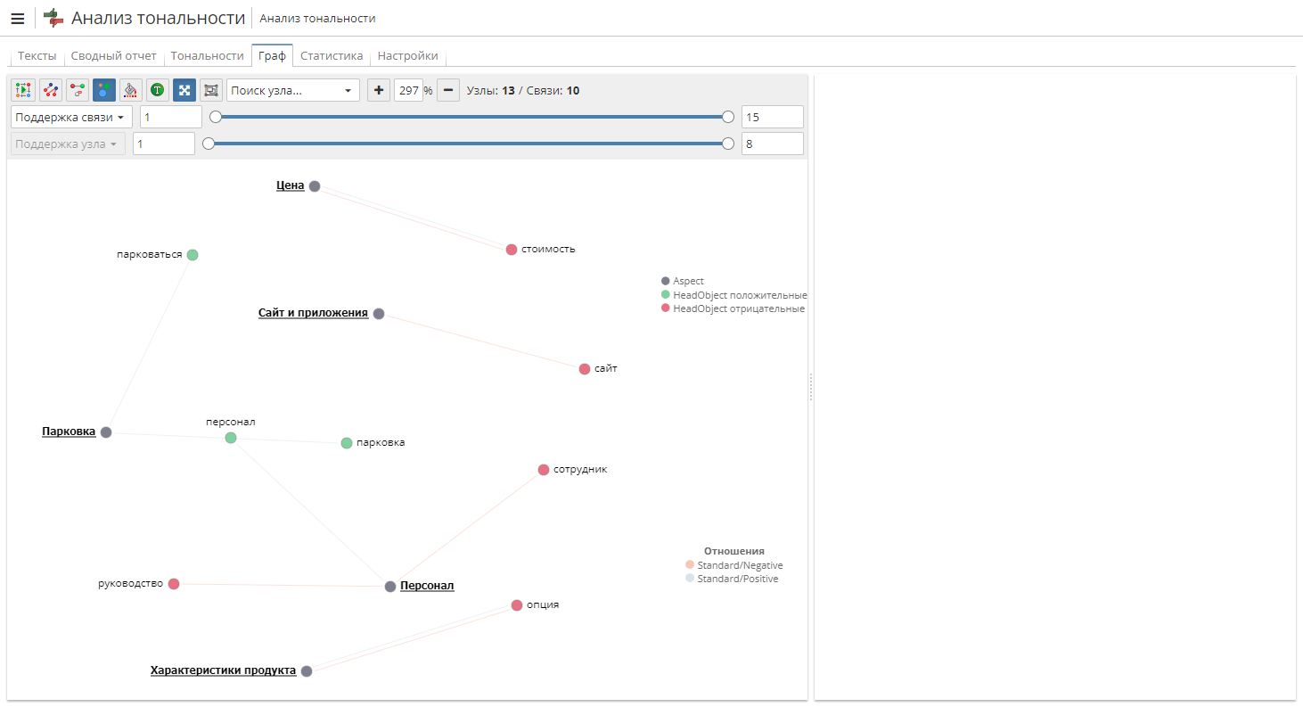 sa view graph common.rus