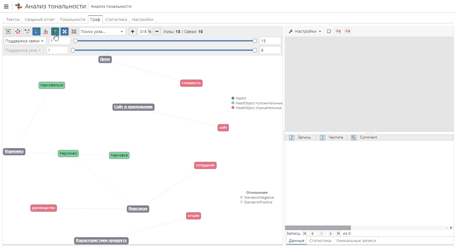 sa view graph labels.rus