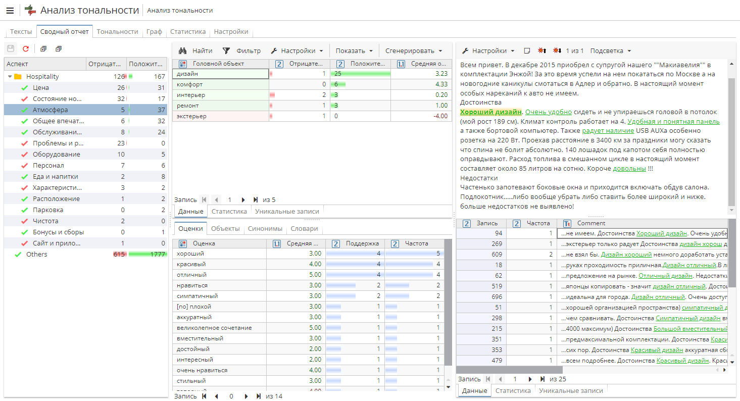 sa view summary finance.rus