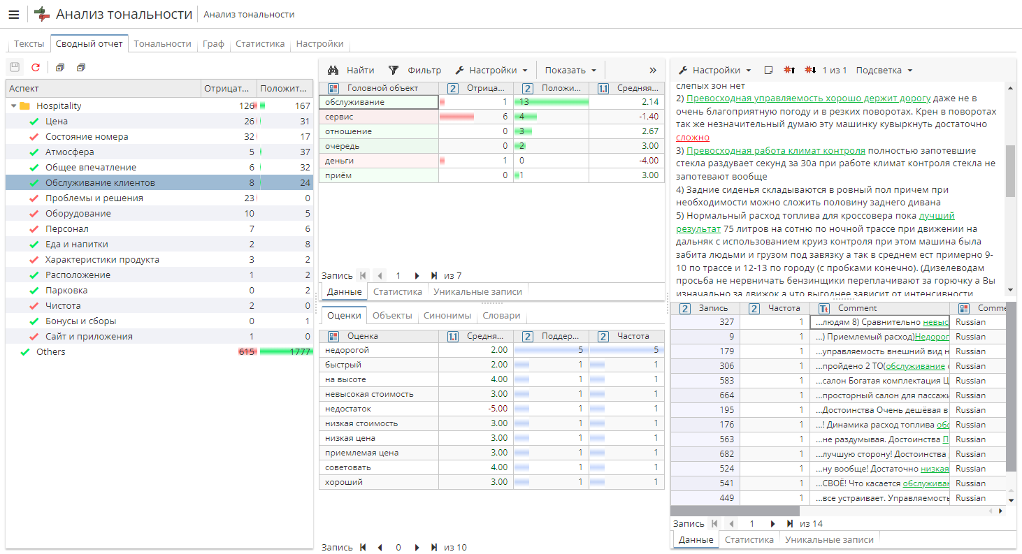 sa view summary general.rus