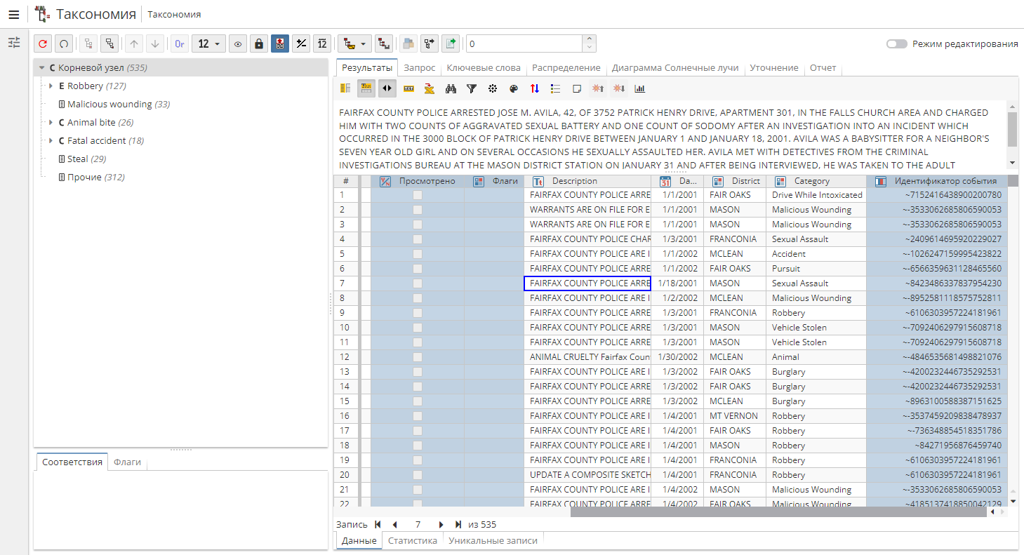 tax settings caseid.rus