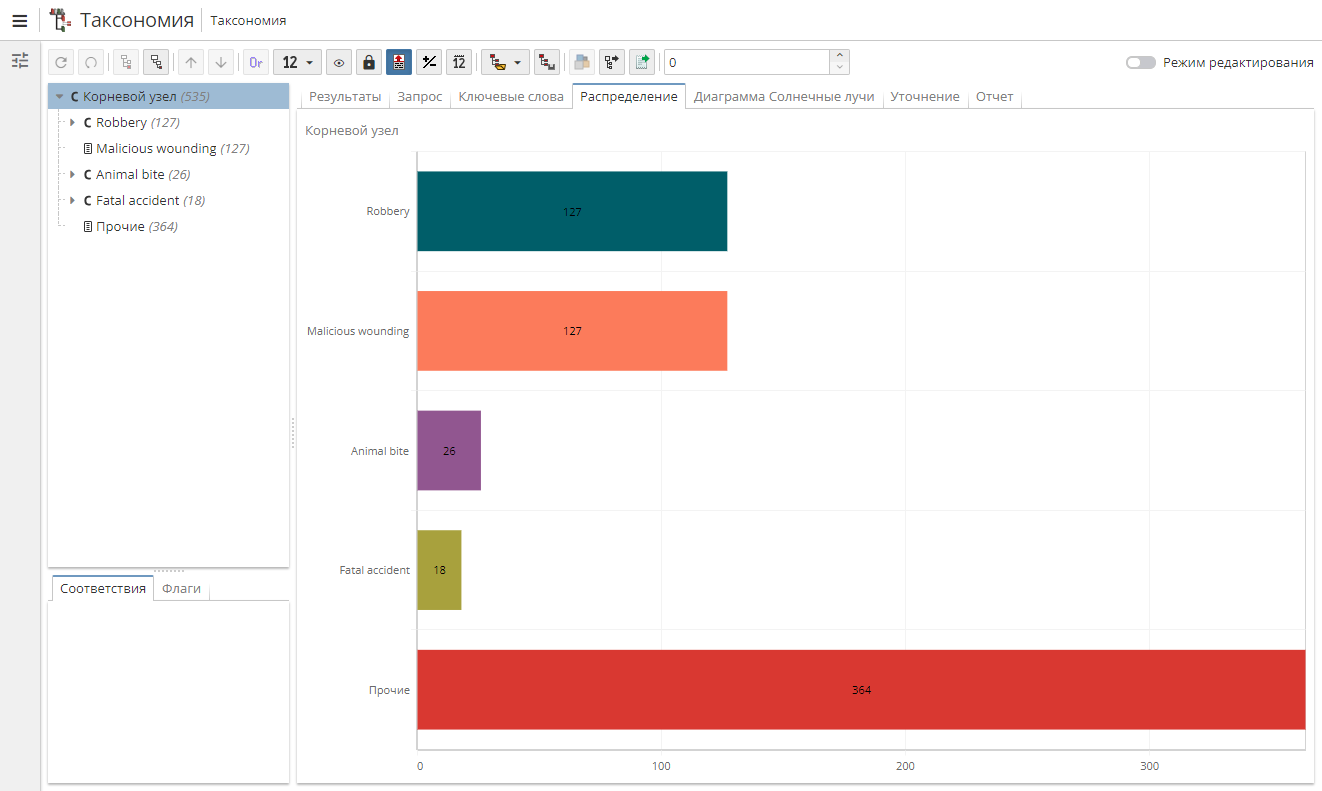 tax view distribution.rus