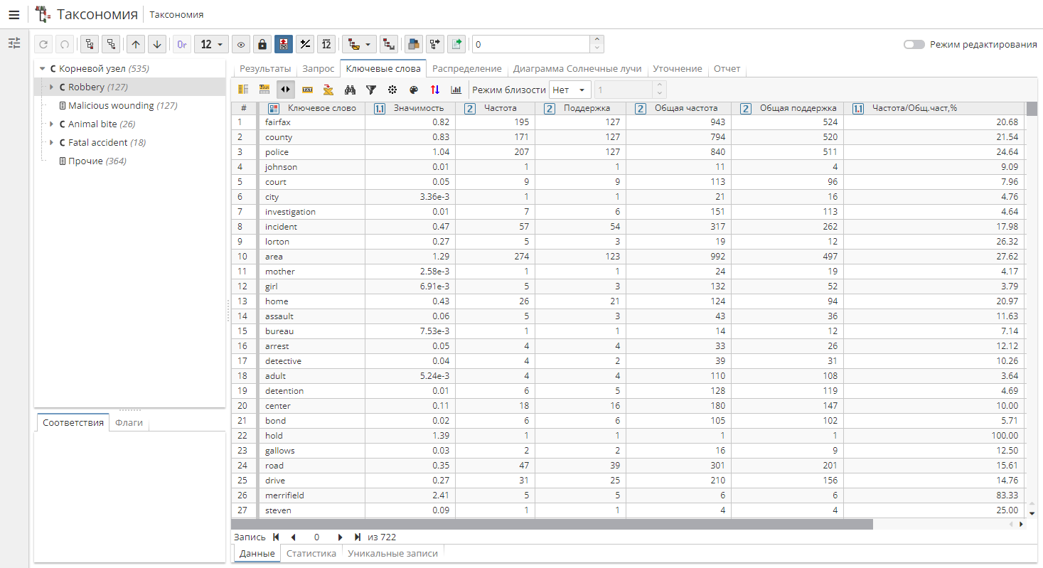 tax view keywords.rus