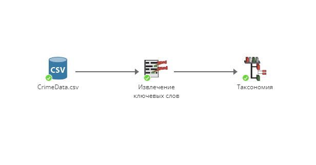 tax view keywords flowchart.rus