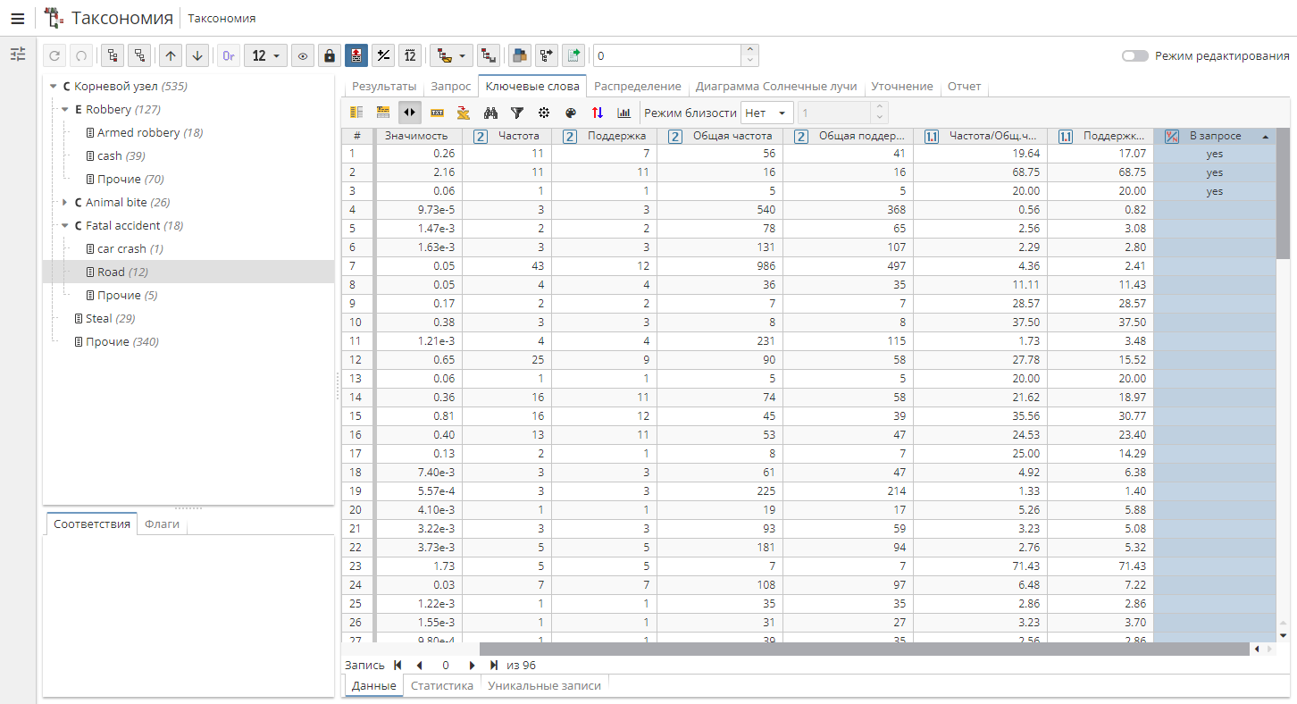 tax view keywords inquery.rus