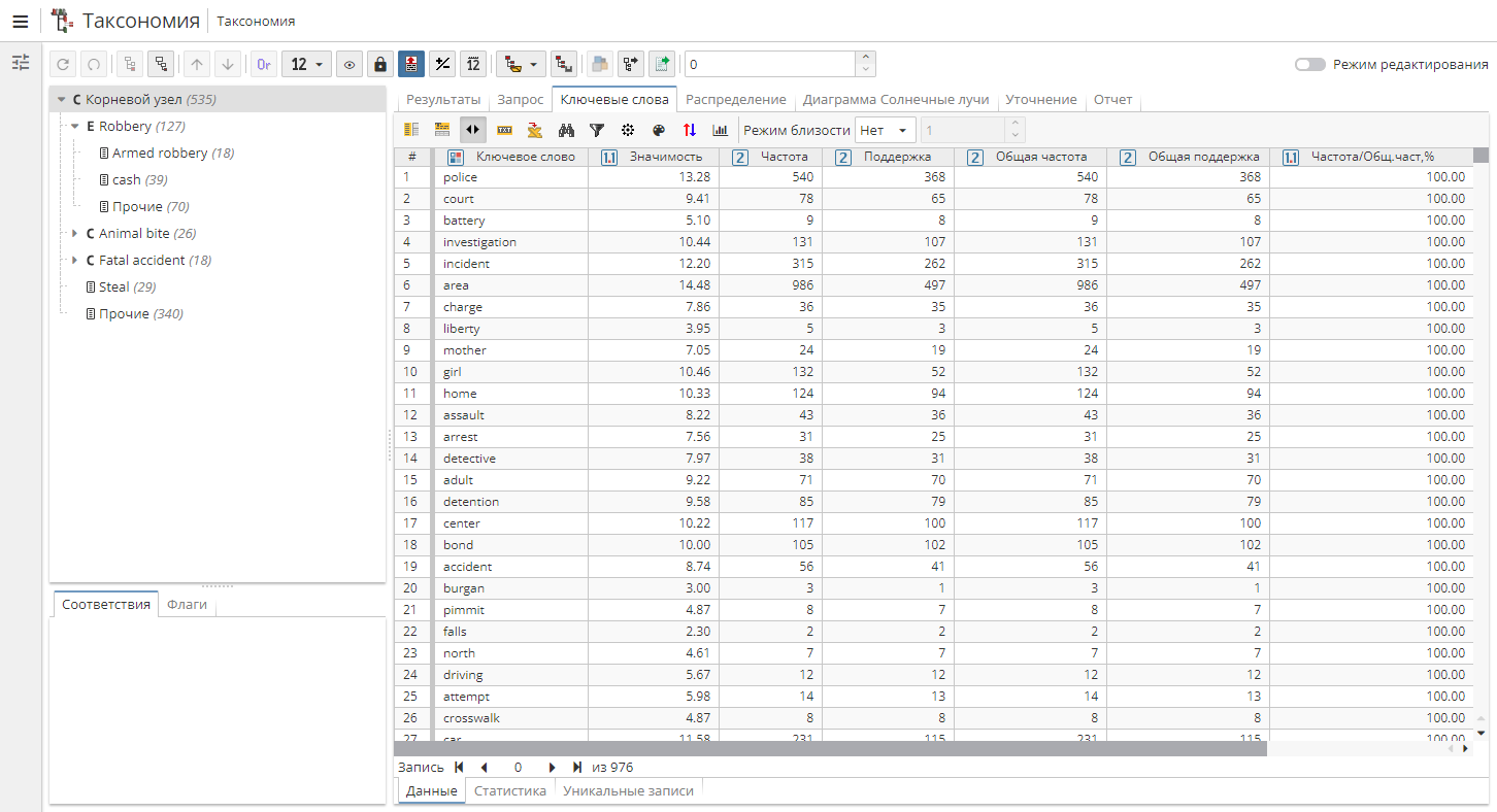 tax view keywords tab.rus