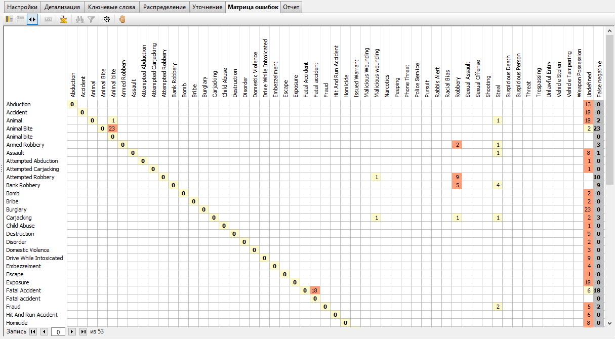 tax view matrix.rus