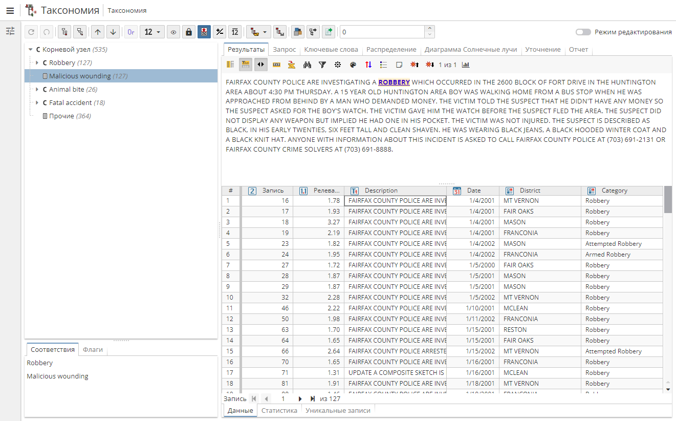 tax view tree crimedata.rus