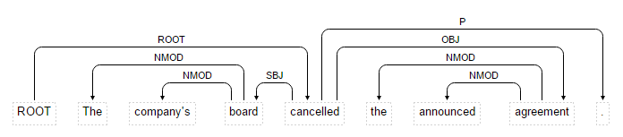 pdl dependency 1