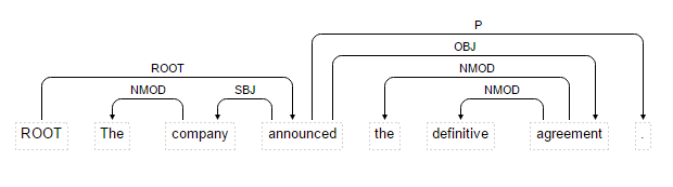 pdl dependency 2