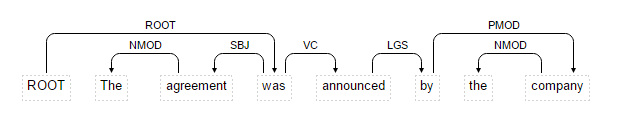 pdl dependency 3