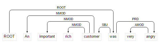 pdl dnode 1