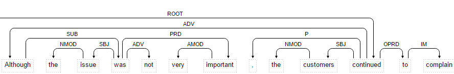 pdl dnode 2