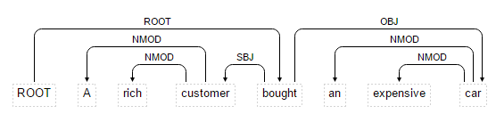 pdl dnode 3