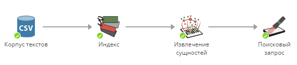 pdl extracted by nodes 10 rus