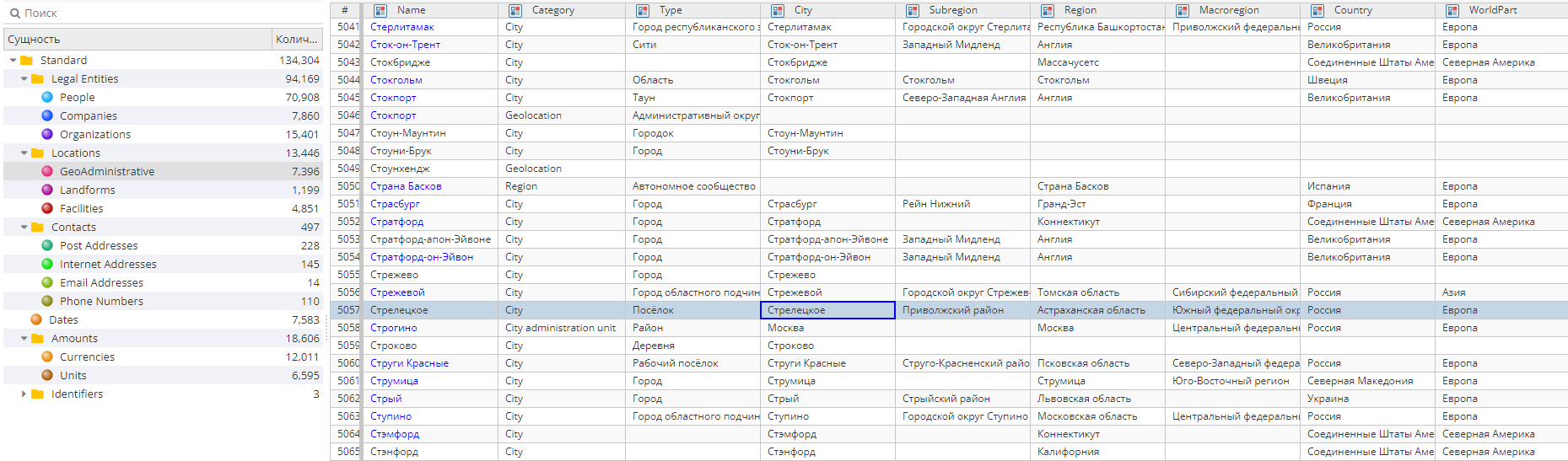 pdl extracted by nodes 12 rus