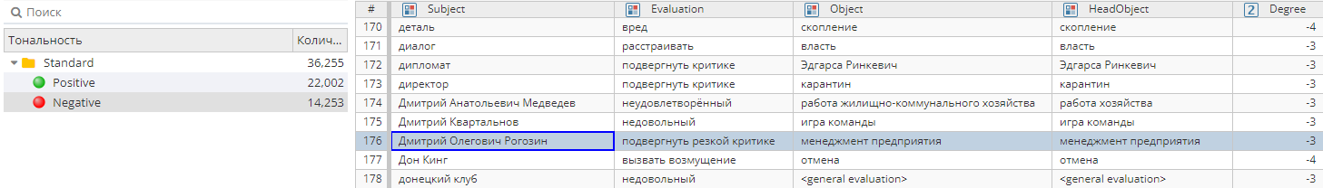 pdl extracted by nodes 13 rus